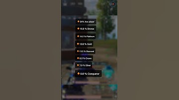 Why Only 0.6% 😈Hackers Reach Conqueror 🤔 #bgmi #bgminews