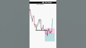 New Trader Vs Smart Trader | Trading Psychology for Beginners | Day Trading | #trading #forex #short