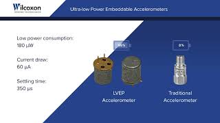 Ultra low power embedded accelerometers