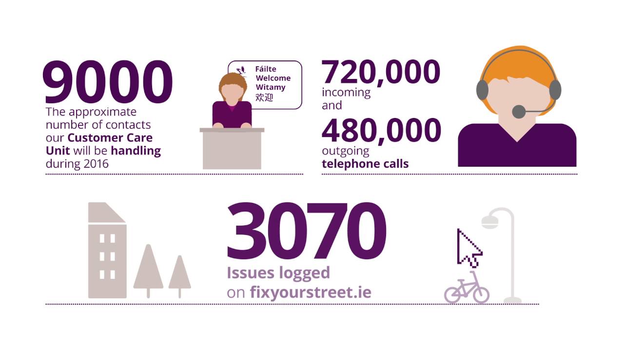 Your Council Your Services 2016