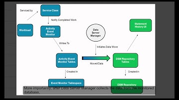 IBM Data Server Manager v2.1.3 ---- Query History Tutorial
