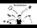 Google Pub/Sub Architecture Simplified - (Part - 2)
