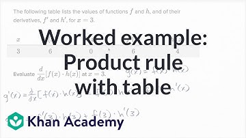 Worked example: Product rule with table | Derivative rules | AP Calculus AB | Khan Academy