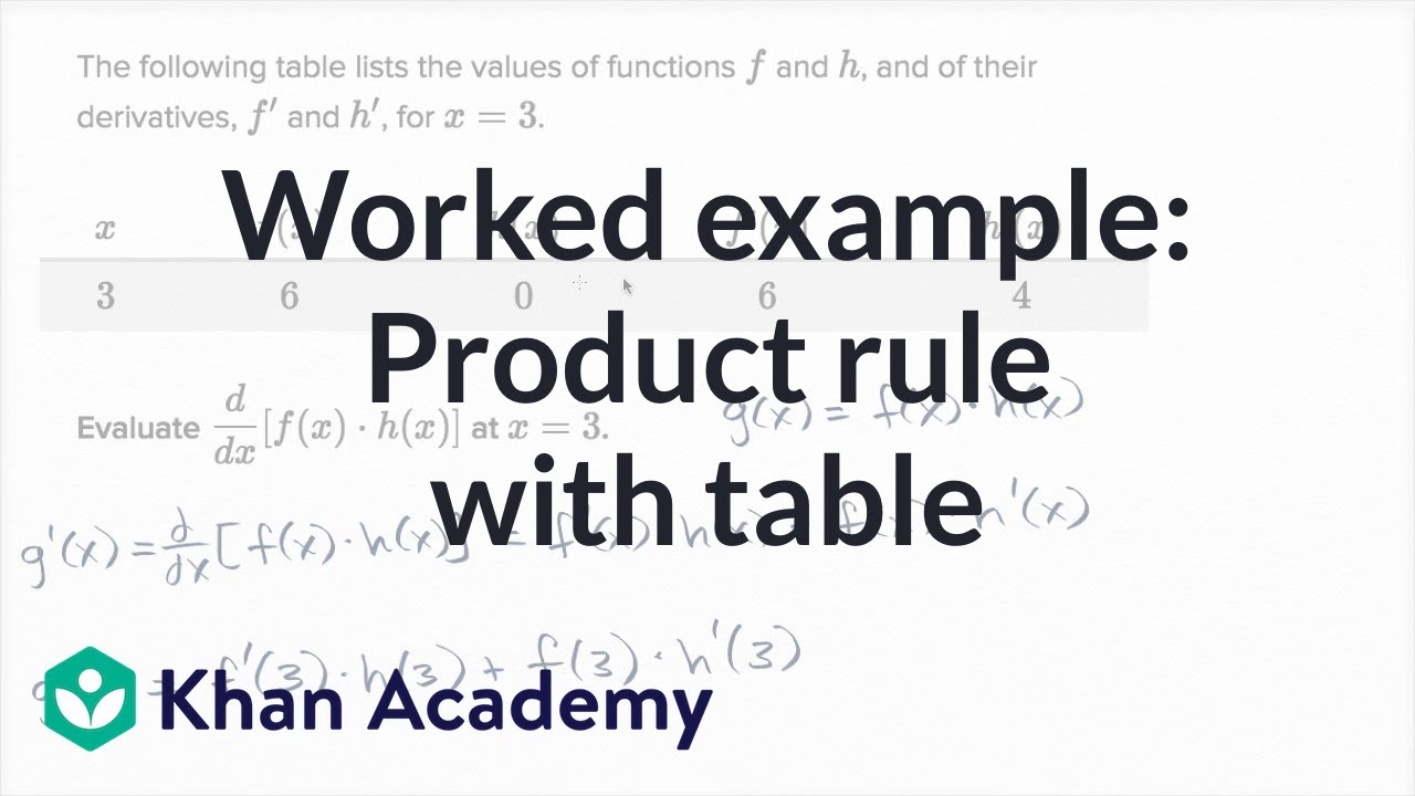 Worked Example Product Rule With Table Video Khan Academy