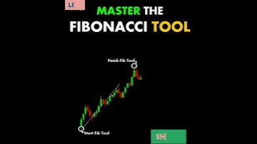 MASTER THE FIBONACCI TOOL Chart Patterns Stock Market Forex crypto Trading Shorts
