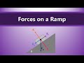 Understanding Forces on a Ramp
