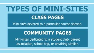 Mini Sites: PCR Educator School Management System Profile