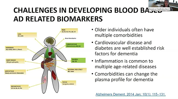 Biomarkers of Alzheimer’s Disease and Neurodegeneration in the HRS_GMT20240620 155412 Recording