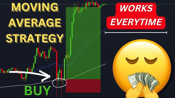 Moving Average Crossover Tradingview Strategy: 100% guaranteed to make money!