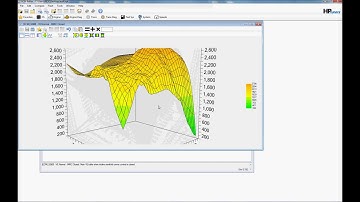 How to Tune your Stock 5th Gen (2010-2015) Camaro for Free Horsepower