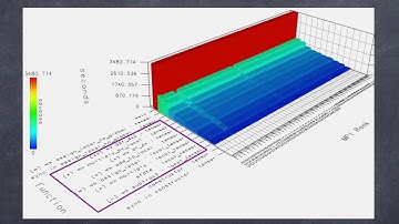 Fortran JOLT   Section 3  Core Video 4   3 26 14