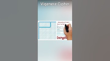 Vigenèrecijfer | Klassieke encryptietechnieken | Sridhar Iyer | #shorts #viralshorts