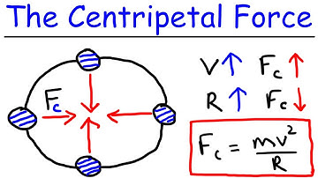 Physics - What Is a Centripetal Force?