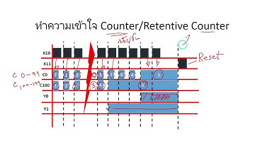 EP.8 การใช้งาน Counter สำหรับ GX Works 2 เบื้องต้น