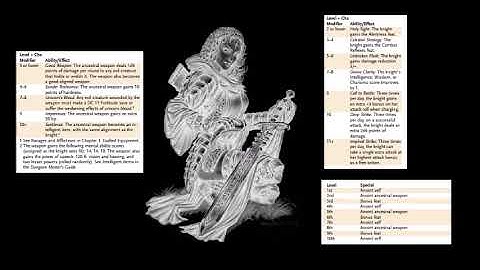 D&D 3.5 Prestige Class Review #2 -- The Anointed Knight