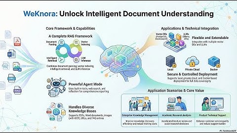 WeKnora  Talking Documents