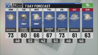 4/28 morning weather forecast