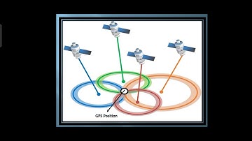 RELATIVITY IN THE GLOBAL POSITIONING SYSTEM (GPS)