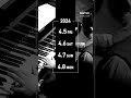 ブルータスのジャズフェス『BRUTUS JAZZ WEEKEND 2024』が開催!