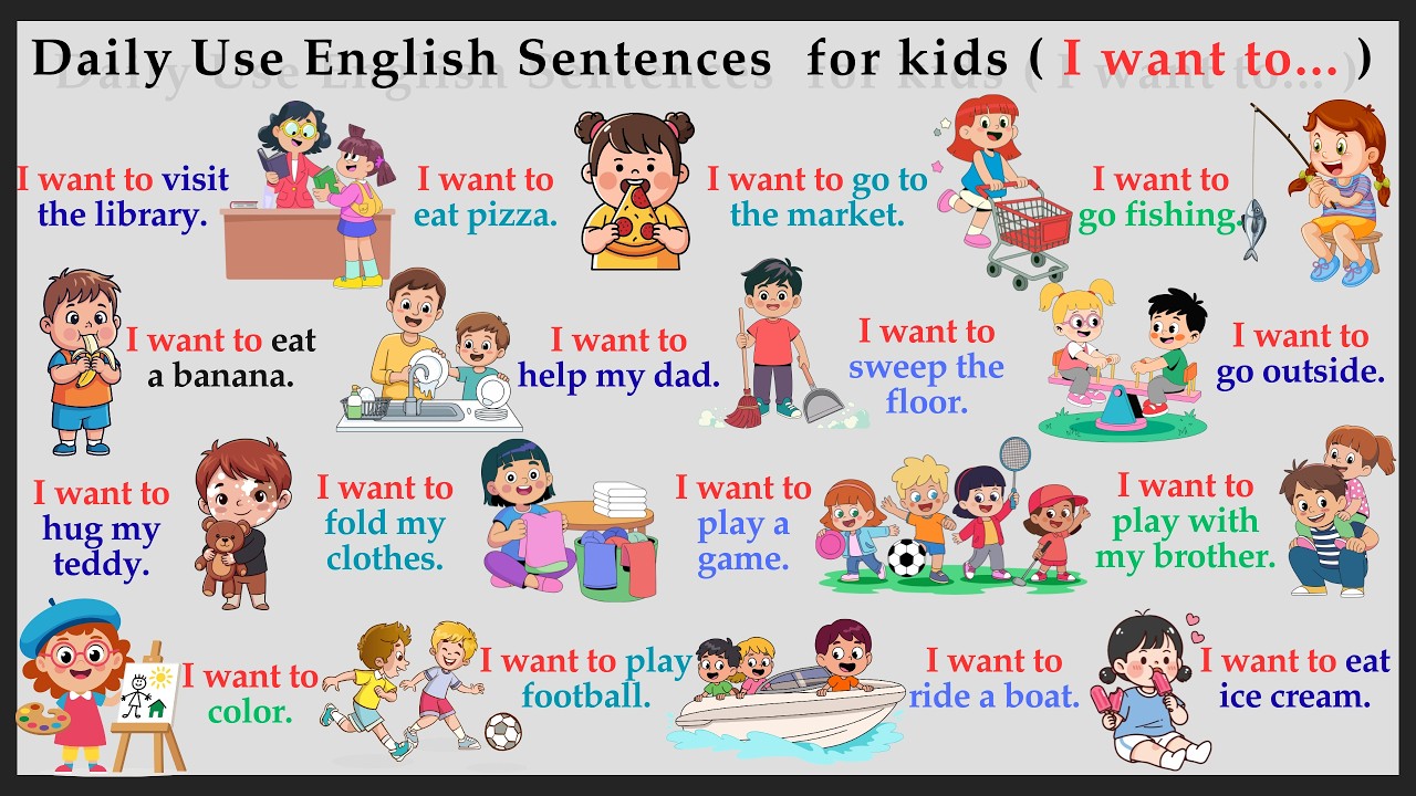 I Want To… / Daily Use English Sentences / Spoken English for kids ...