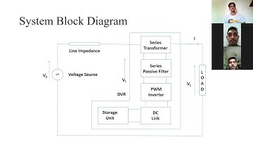 Power Quality Improvement Using Dynamic Voltage Restorer