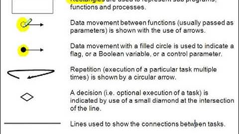 Introduction to Structure Charts