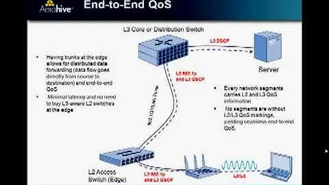 Part 3 WLAN Qos AirtimeScheduling