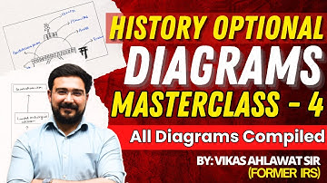 How to make diagrams in History Optional Answers for UPSC CSE - by Vikas Ahlawat Sir (Former IRS)