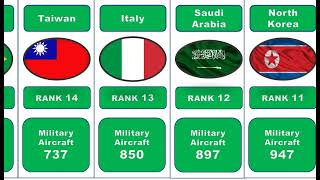 Top 30 Military Aircraft Fleet Strength by Country 2023
