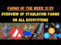 Overview of Stablecoin Farms on (Almost) All Ecosystems