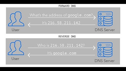 How to solve forward and reverse lookup zone. Sollution