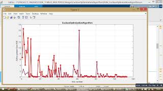 CuckooOptimizationAlgorithm-Multi DG Placement-Three Feeder Network