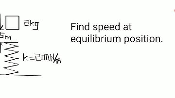 Speed at Equilibrium Block Spring