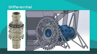 SP15 Drivetrain re design & weight optimization for formula student car competition
