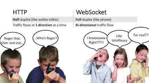 Introduction to WebSockets