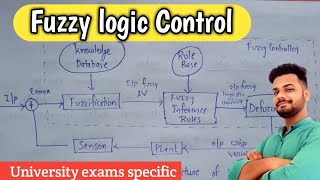 Fuzzy logic control system in soft computing | Lec-8 screenshot 4