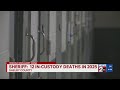12 deaths in Shelby County Sheriff custody in 2025