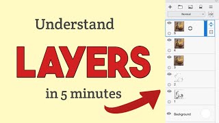 Understanding layers in Digital Art