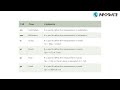 Dropdown, CSS width, CSS units