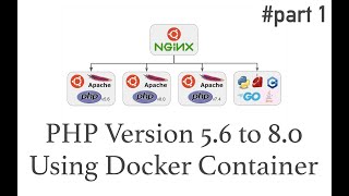 Docker multi-versions of PHP build using bash #part1