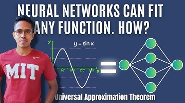 Universal Approximation Theorem - An intuitive proof using graphs | Machine Learning| Neural network