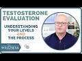 Testosterone Levels: What Do They Mean?  I  Hormone Therapy for Men
