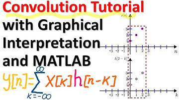 Clear Explanation of Convolution with Graphical Computing Method and MATLAB - Signal Processing