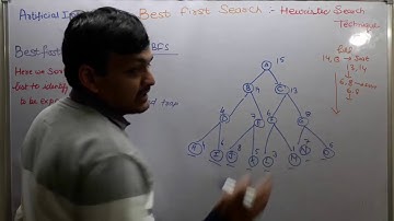 12- What Is Best First Search Algorithm In Artificial Intelligence In Hindi | Best First Search AI
