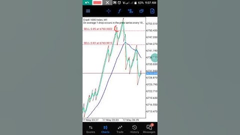 Beginner Strategy ( Mentorship Plan ) #shorts