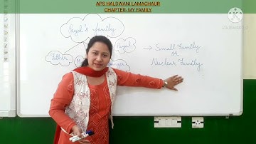 Class III [EVS] Chapter-1 My Family