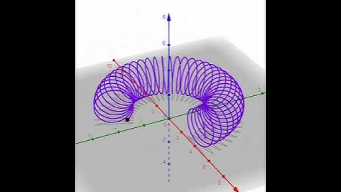 Poetry in Motion: The Coiled #Torus (Animation) #trigonometry #math