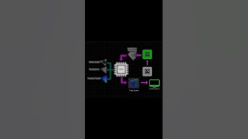 How Game Engines Works? | Inside Game Engine | #gamedevelopment #indiangamedev