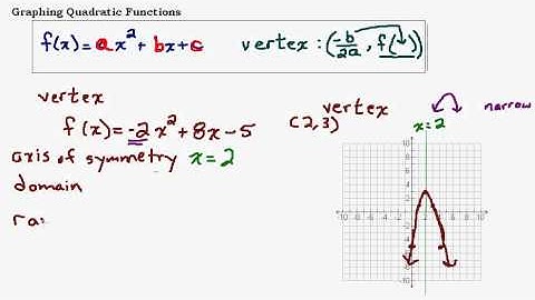 Graphing Quadratic Functions Part 3 - Standard Form Parabola