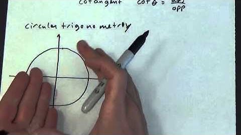 PreCalculus 5.2.1 Trigonometric Functions